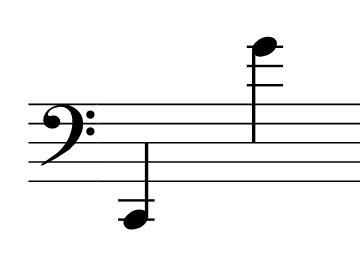 Range of notes in Bach's Cello Suites